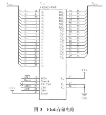 采用DSP技术和Hough变换实现指针式仪表数据采集系统的应用方案,第4张