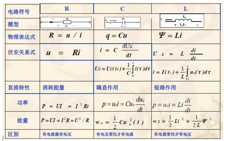 电阻性电路的电路模型和电路定律解读,第5张