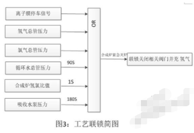 NHR系列仪表在专用树脂生产自动化控制系统中的应用分析,第4张