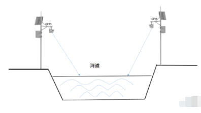 雷达流量计和雷达流速仪在宽河道测量中的安装方式与注意事项,第4张