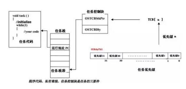 设计一个简单的嵌入式系统,设计一个简单的嵌入式系统,第2张