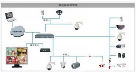 现代化工厂的视频监控系统解决方案,现代化工厂的视频监控系统解决方案,第2张