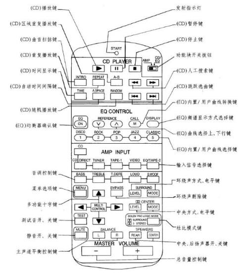 功放机功能键图解_功放机的作用,功放机功能键图解,第3张