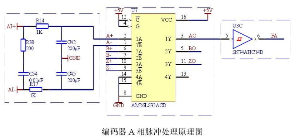 光电编码器对电机转子位置进行精确的检测方案,第2张