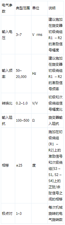 精密旋变数字转换器在工业级和汽车领域的应用研究,第7张