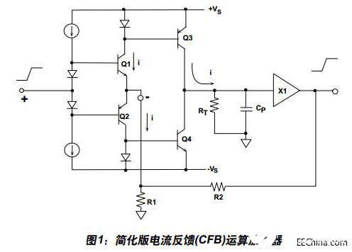 高速电流反馈运算放大器的拓扑结构及如何实现电流开关设计,高速电流反馈运算放大器的拓扑结构及如何实现电流开关设计,第2张