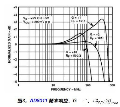 高速电流反馈运算放大器的拓扑结构及如何实现电流开关设计,第5张