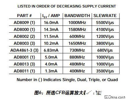 高速电流反馈运算放大器的拓扑结构及如何实现电流开关设计,第8张