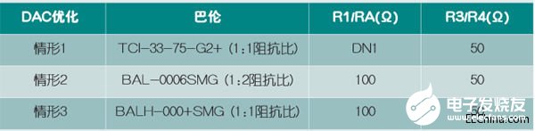 DAC如何实现宽带平滑阻抗变换电路的设计,第5张