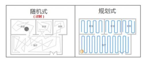 如何判断扫地机器人好不好用,第2张