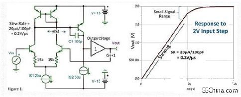 运放输入级电路中的压摆率的产生和影响分析,运放输入级电路中的压摆率的产生和影响分析,第2张