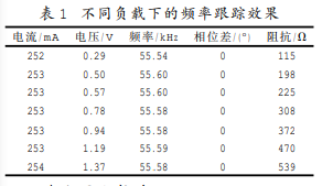 基于超声换能器阻抗匹配原理对超声手术刀进行频率跟踪,dzyj2-b1.gif,第11张