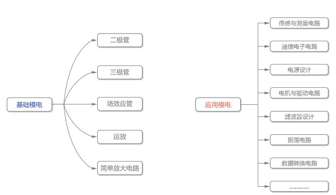 初级模拟电路：基础模电和应用模电的区别,初级模拟电路：基础模电和应用模电的区别,第2张