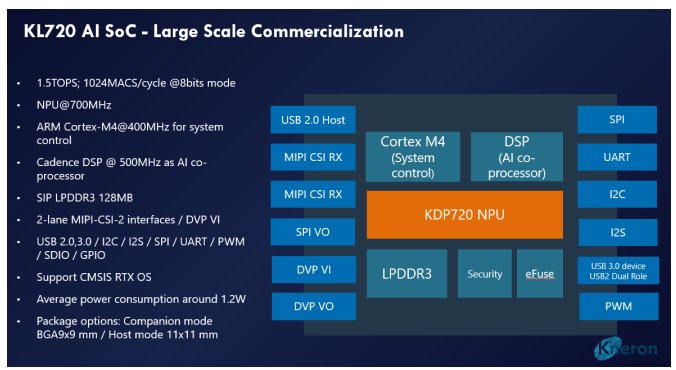 耐能发布新一代 AI芯片KL720，算力大增,耐能发布新一代 AI芯片KL720，算力大增,第2张