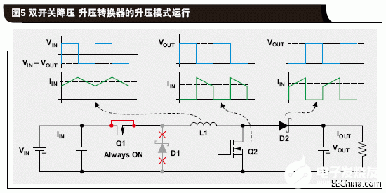 非反向降压-升压转换器的拓扑结构和如何实现应用设计,第9张