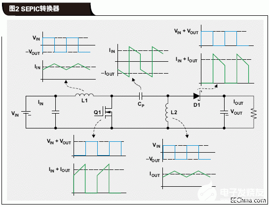 非反向降压-升压转换器的拓扑结构和如何实现应用设计,第4张