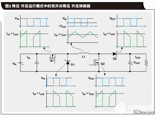 非反向降压-升压转换器的拓扑结构和如何实现应用设计,第6张