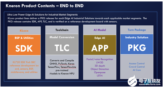 耐能发布新一代 AI芯片KL720，算力大增,耐能发布新一代 AI芯片KL720，算力大增,第7张