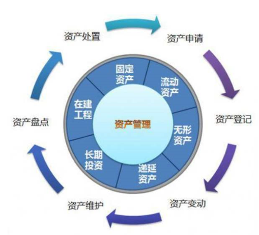 RFID高校资产管理系统解决方案，打造信息化管理, RFID高校资产管理系统解决方案，打造信息化管理,第2张