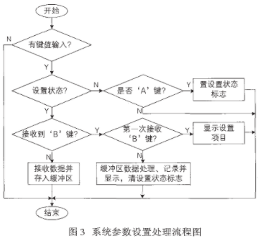 基于复杂可编程逻辑器件实现键盘接口电路的设计,第5张