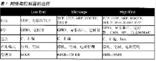 利用可编程器件CPLDFPGA实现VGA图像控制器的设计方案,第5张