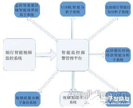 银行智能监控联网平台实现集中式远程监控和预警功能,银行智能监控联网平台实现集中式远程监控和预警功能,第2张