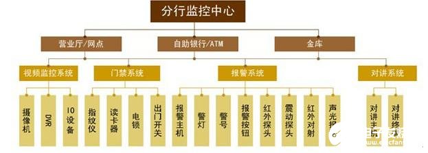 狄卫CMS银行安防监控系统平台的特点及实现设计,第2张