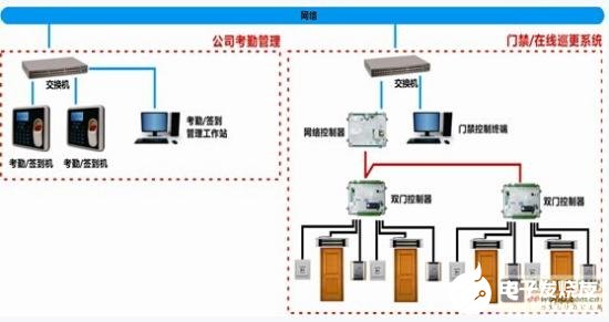 联网型门禁系统在银行中的应用方案分析,第3张