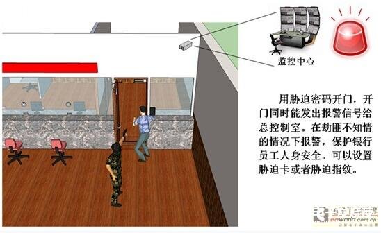 联网型门禁系统在银行中的应用方案分析,第5张