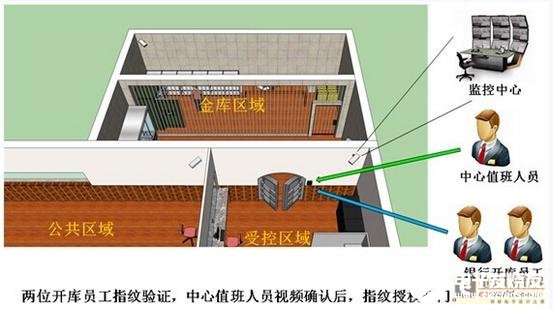 联网型门禁系统在银行中的应用方案分析,第6张