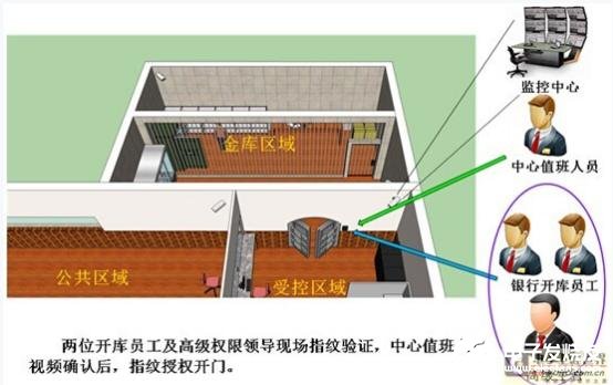 联网型门禁系统在银行中的应用方案分析,第7张