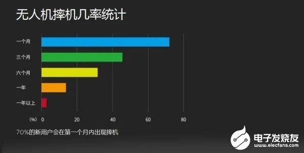 无人机装调检修工在无人机应用领域的前景分析,第6张