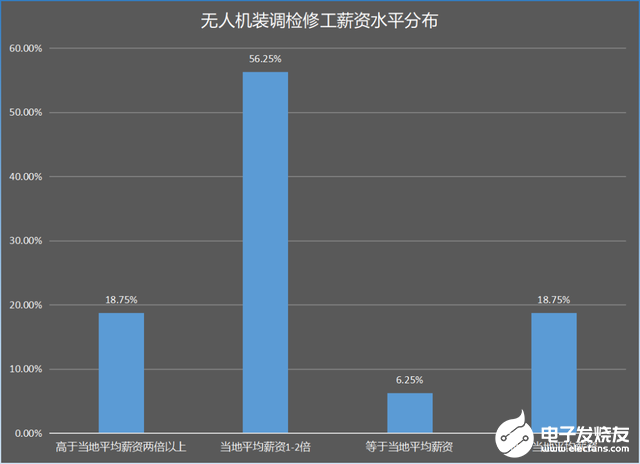 无人机装调检修工在无人机应用领域的前景分析,第5张