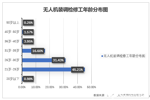 无人机装调检修工在无人机应用领域的前景分析,第2张