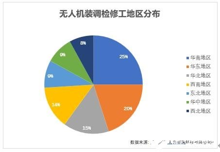 无人机装调检修工在无人机应用领域的前景分析,第3张