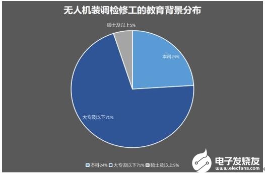 无人机装调检修工在无人机应用领域的前景分析,第4张