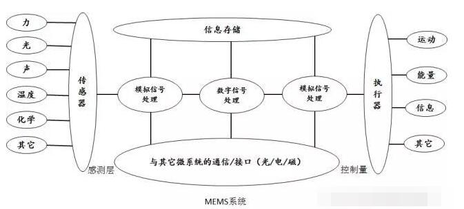 MEMS显示技术的发展历程解析,第2张