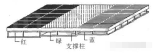 MEMS显示技术的发展历程解析,第4张