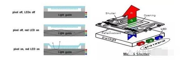 MEMS显示技术的发展历程解析,第5张