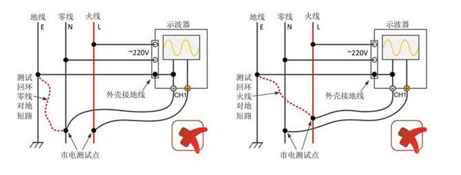 使用高压差分探头的示波器安全测量市电方案,使用高压差分探头的示波器安全测量市电方案,第3张