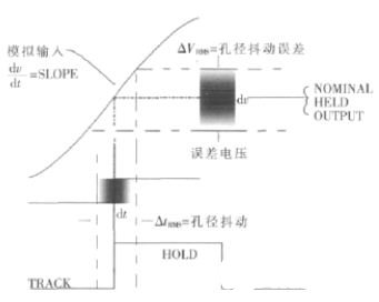 常见的转换器交流性能特征有哪些，都有什么作用,第8张