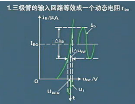 放大电路分析：三极管的微变等效电路,放大电路分析：三极管的微变等效电路,第2张