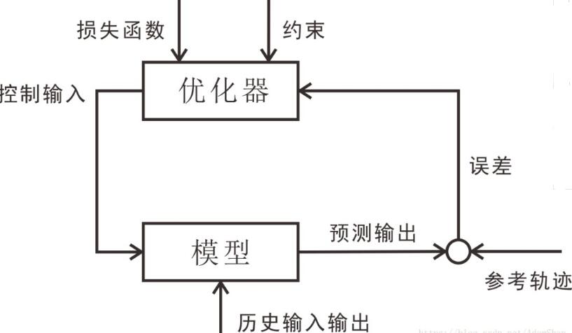 无人驾驶汽车的功能_无人驾驶汽车构造,无人驾驶汽车的功能_无人驾驶汽车构造,第4张