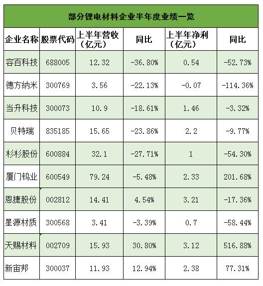 分析总结2020上半年锂电池行业市场的现状情况,分析总结2020上半年锂电池行业市场的现状情况,第3张