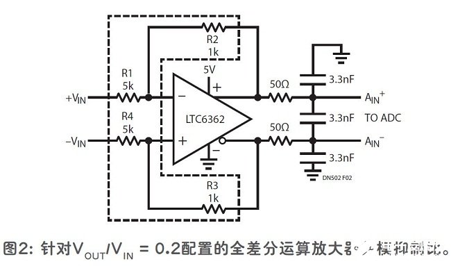 利用精密匹配的电阻器网络实现高精度放大器和ADC的精密匹配,第3张