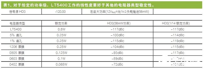 利用精密匹配的电阻器网络实现高精度放大器和ADC的精密匹配,第6张