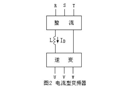 变频器的分类_变频器的内部主电路,变频器的分类_变频器的内部主电路,第3张