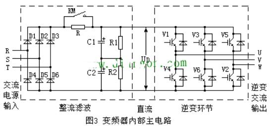 变频器的分类_变频器的内部主电路,变频器的分类_变频器的内部主电路,第4张