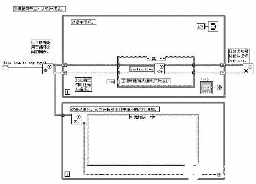 基于LabVIEW开发平台实现光伏逆变器虚拟仪器测控系统的设计,第4张