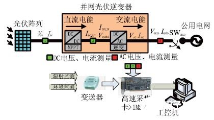 基于LabVIEW开发平台实现光伏逆变器虚拟仪器测控系统的设计,基于LabVIEW开发平台实现光伏逆变器虚拟仪器测控系统的设计,第2张